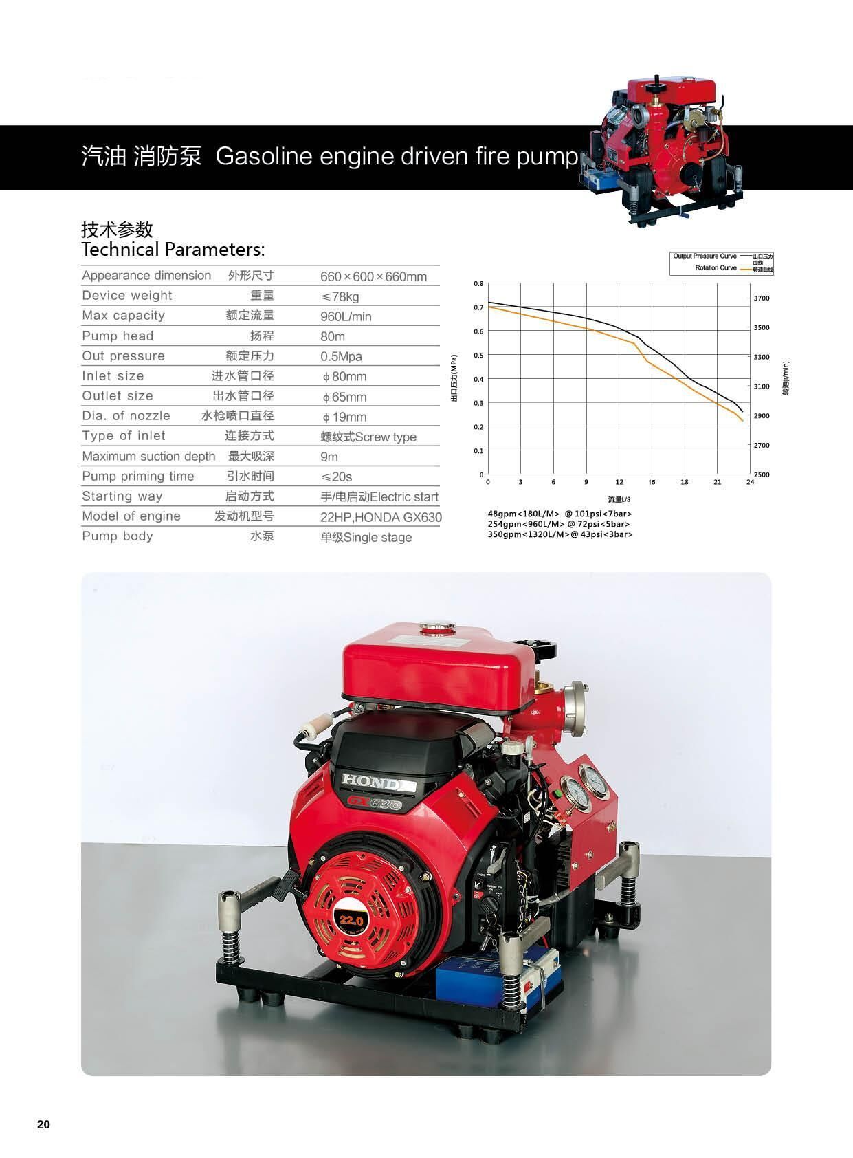 80米汽油消防水泵